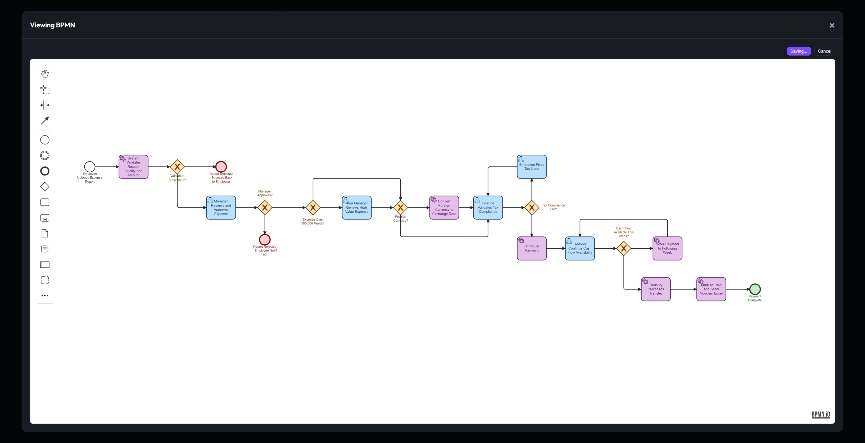 BPMN Editing