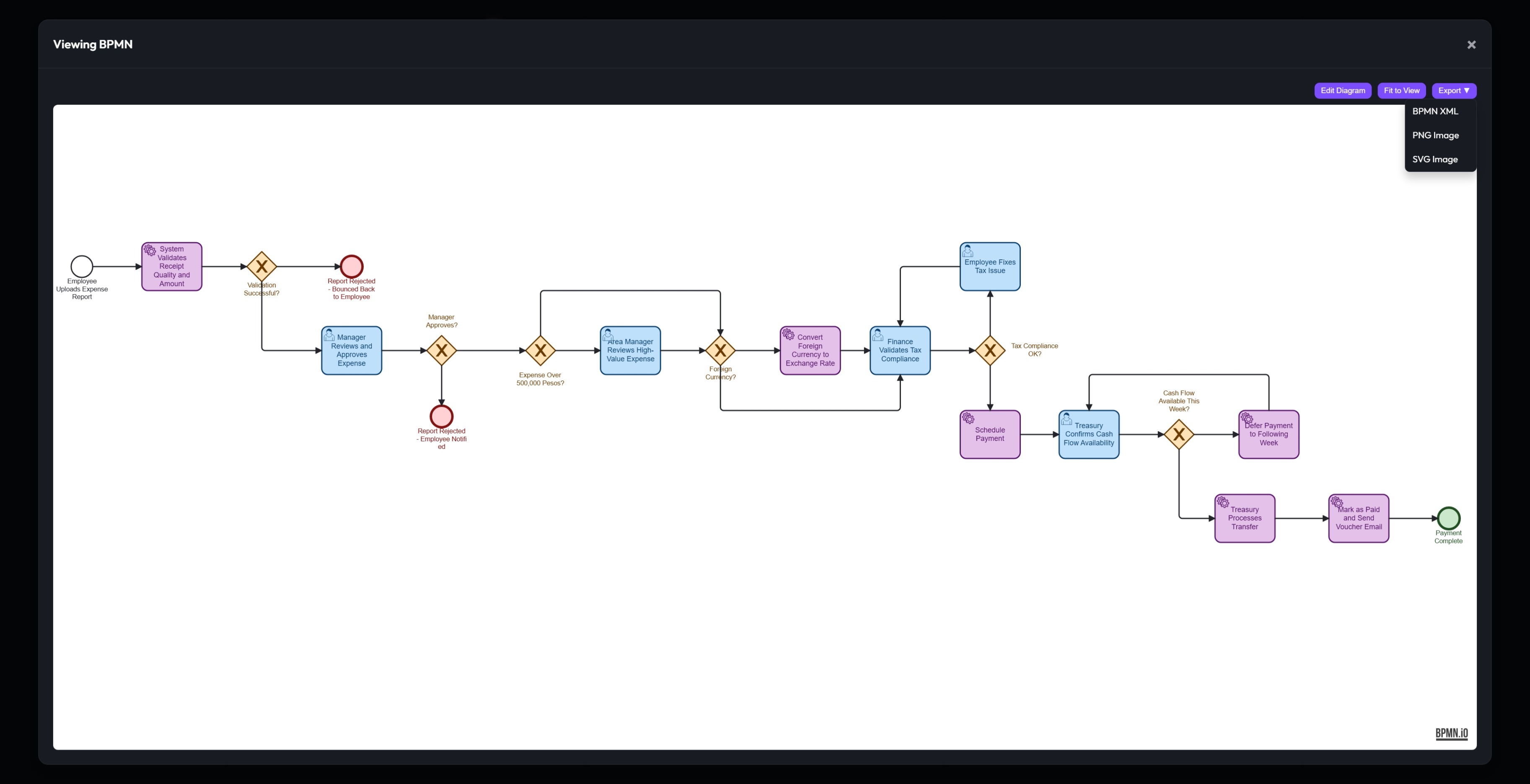 Exporting BPMN