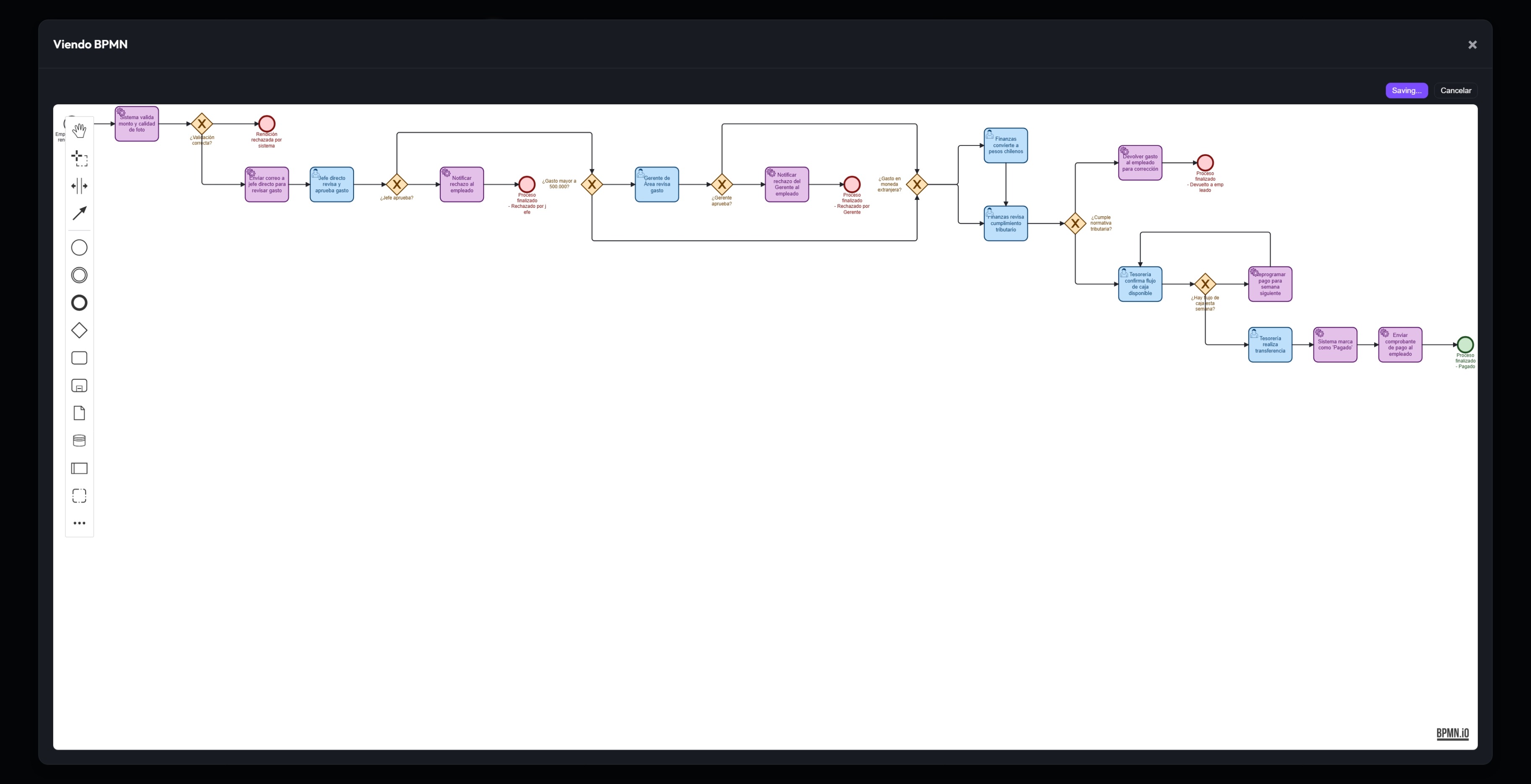 Edición de BPMN