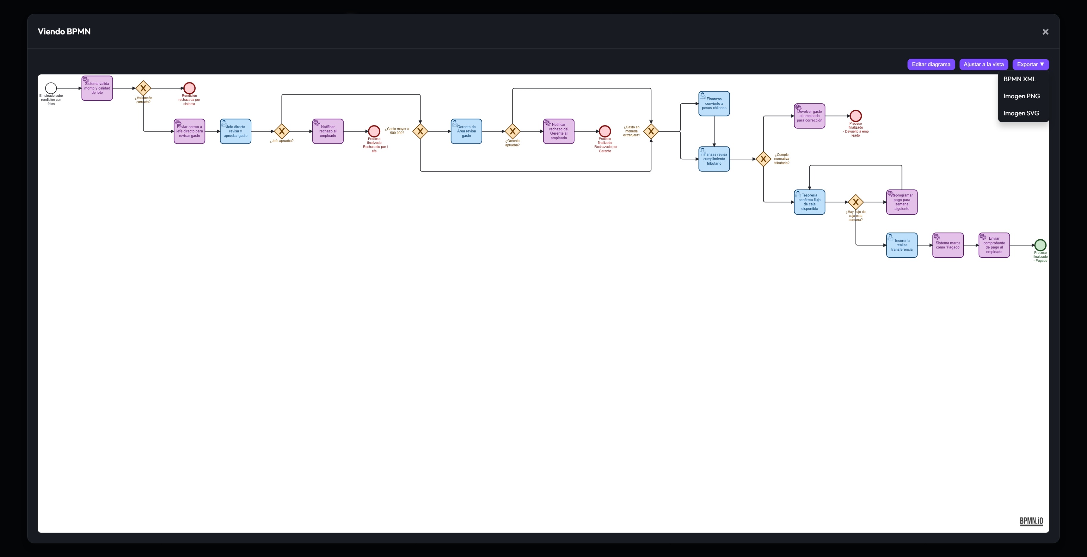 Exportando BPMN